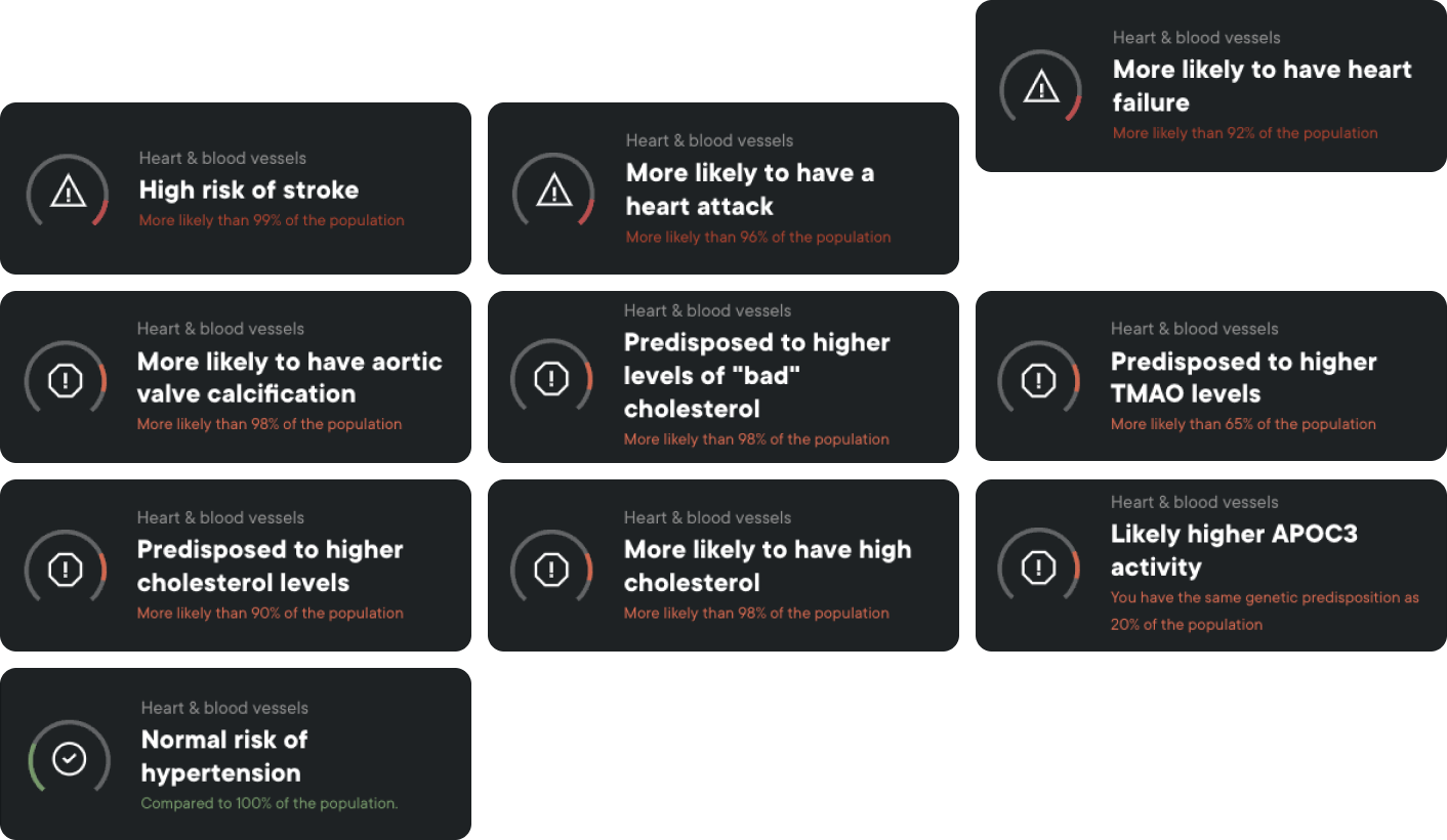 Genetic risk profile dashboards